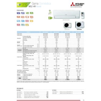 Split pared inverter MITSUBISHI ELECTRIC 4300 frigorías